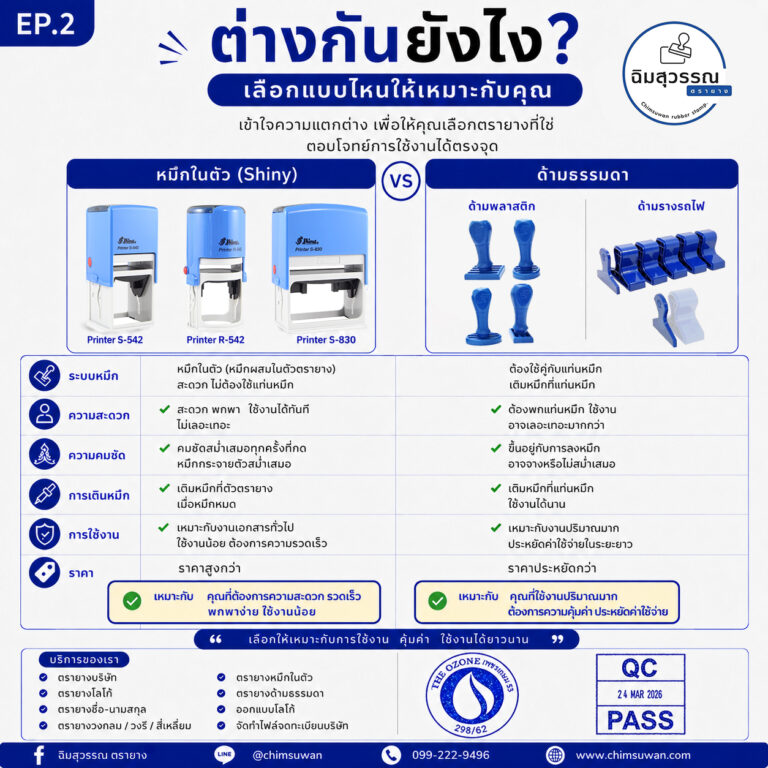 เปรียบเทียบตรายางหมึกในตัว Shiny กับตรายางด้ามธรรมดา